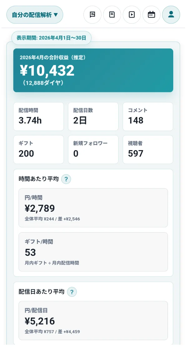 配信実績の管理画面